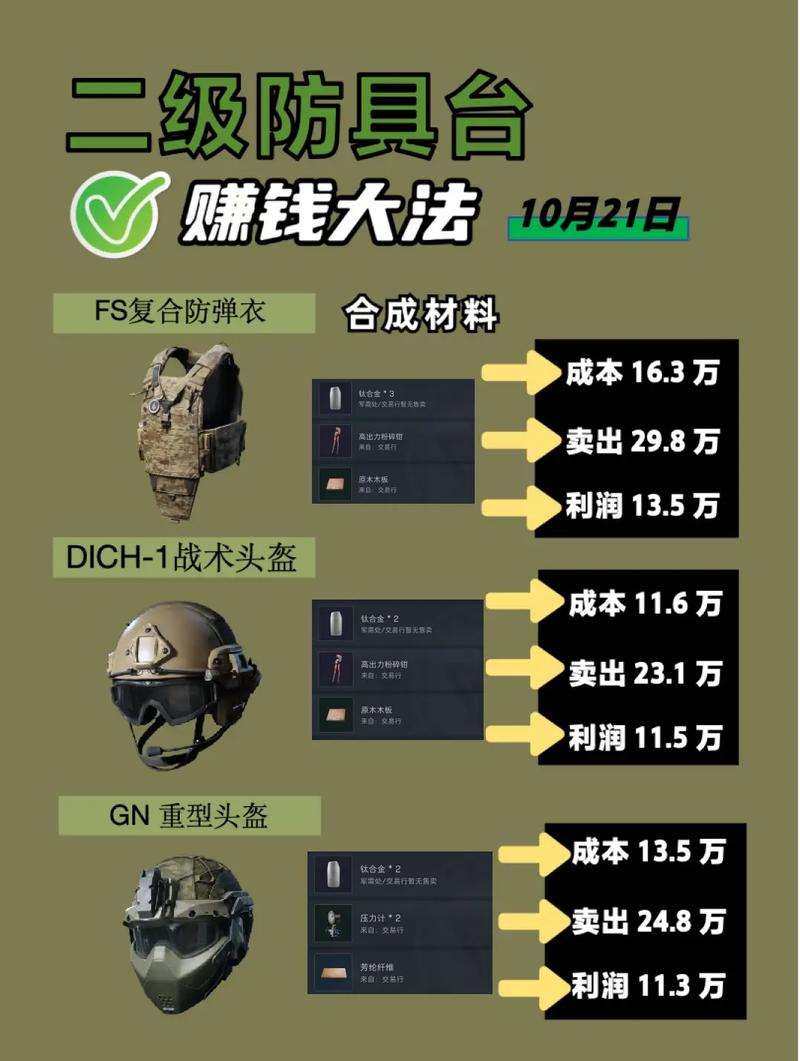 三角洲行动辅助卡盟