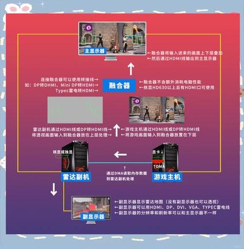 绝地求生辅助卡盟