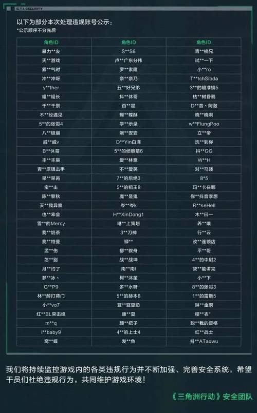 三角洲行动辅助卡盟解密：游戏外挂卡密交易平台，如何影响公平竞技环境