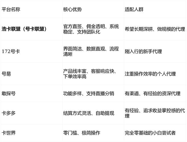 辅助卡盟平台怎么选 避坑指南